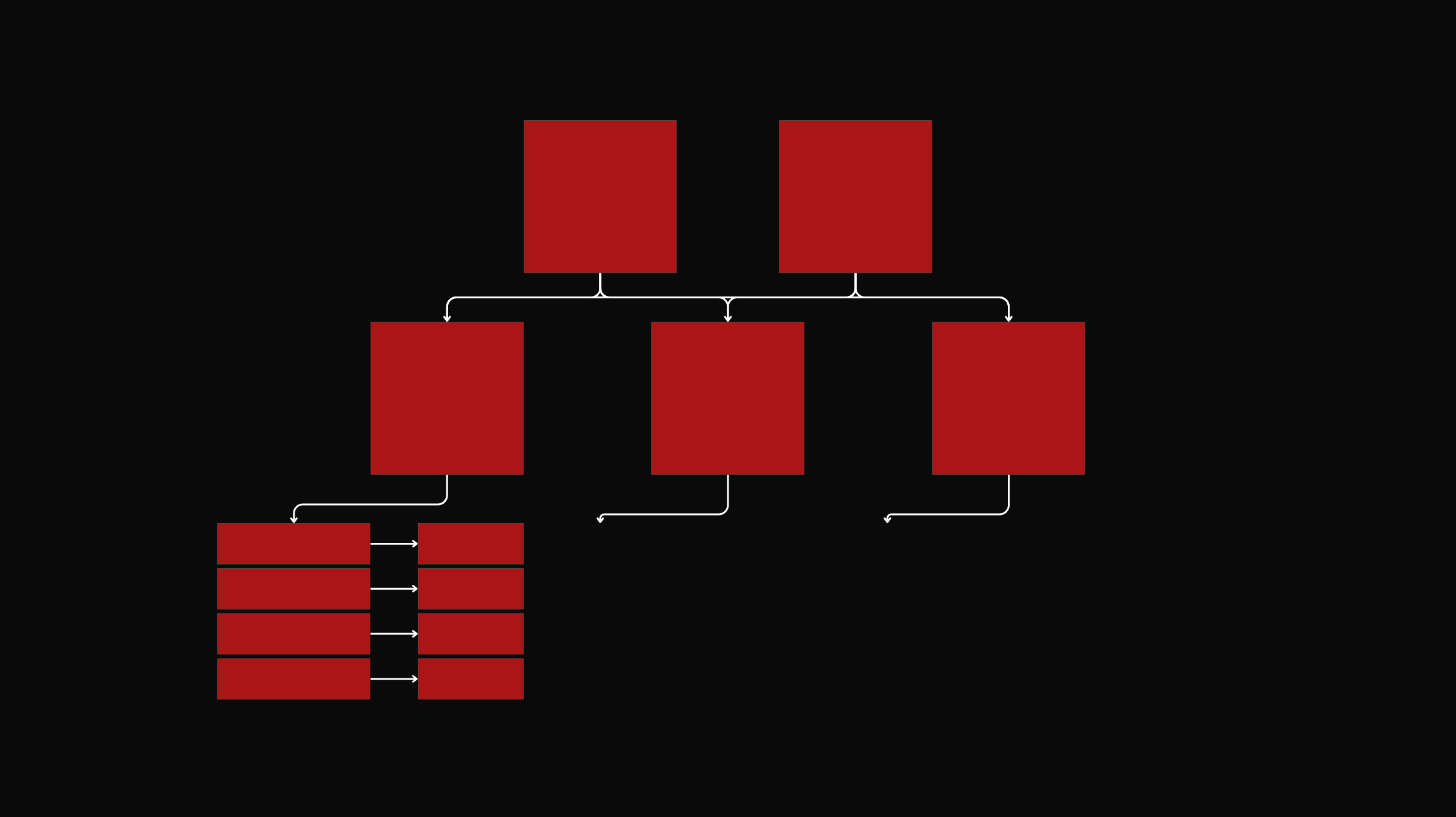 Gürültüyü Ayıkla!