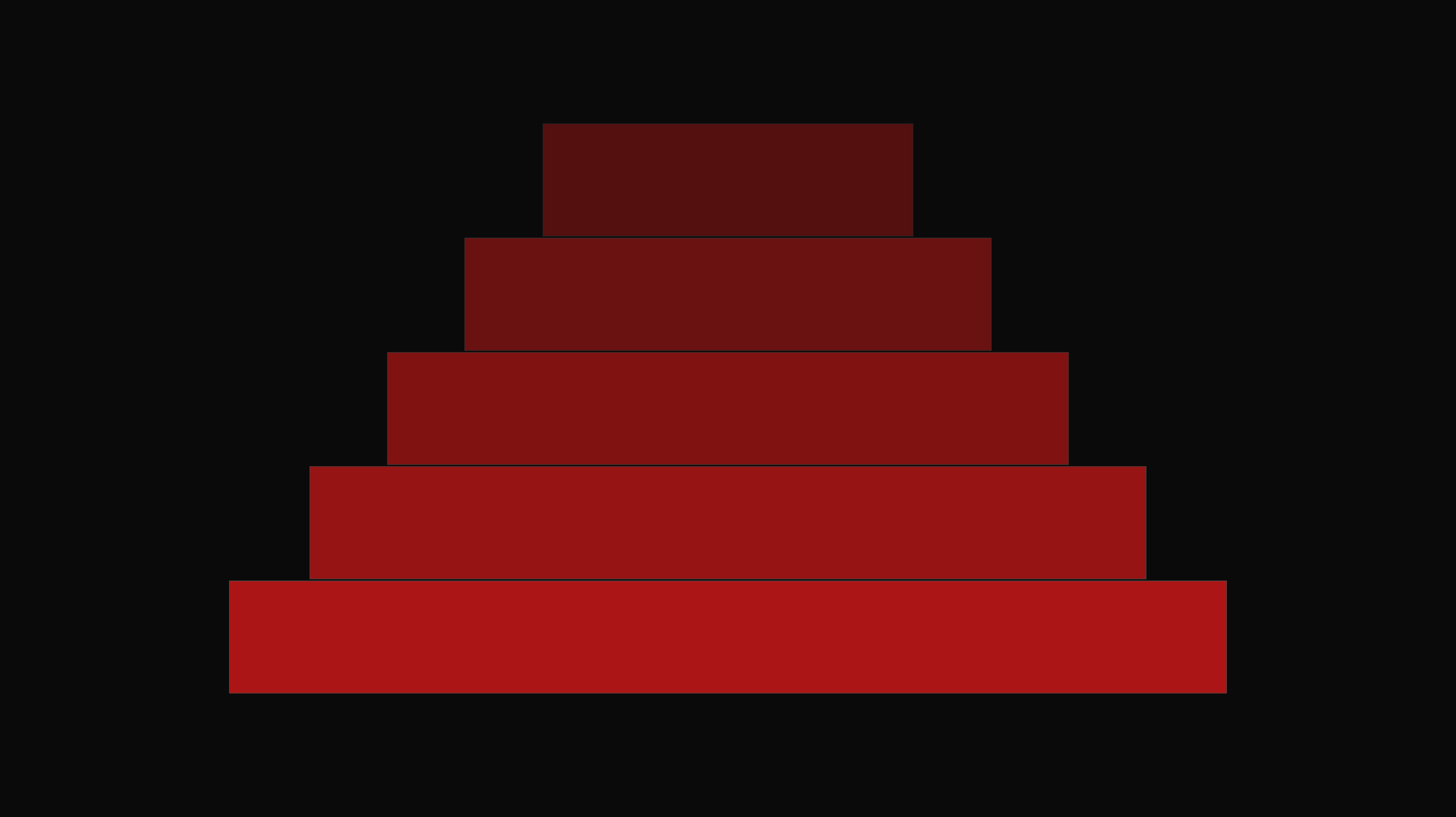 Karar Ortamını Gör!