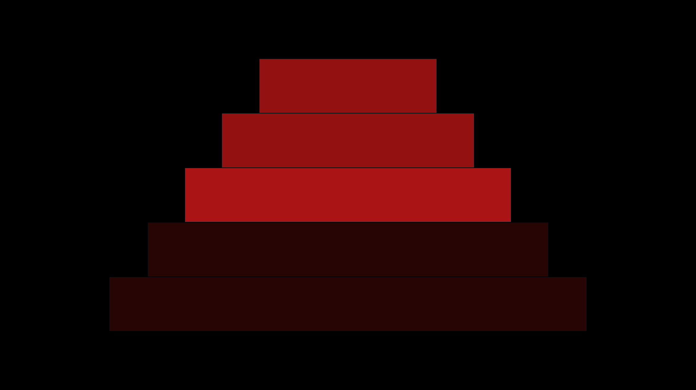 Doğru Zamanı Beklemek